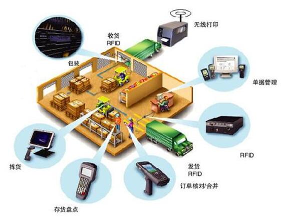 物联网设备的标识技术：RFID与NFC究竟有什么关系?