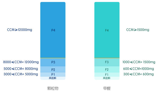 CCM等级-01.jpg