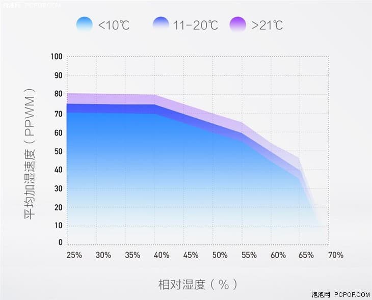 799元的智能化升级 智米除菌加湿器体验 