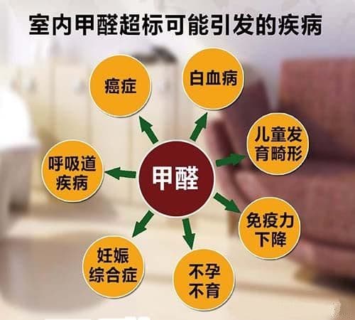 如何杜绝实木家具中的甲醛危害我们