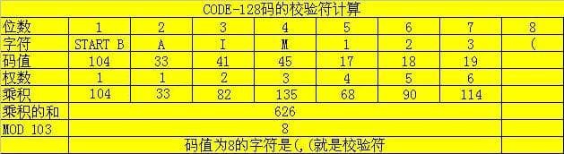 code 128 码　校验码算法