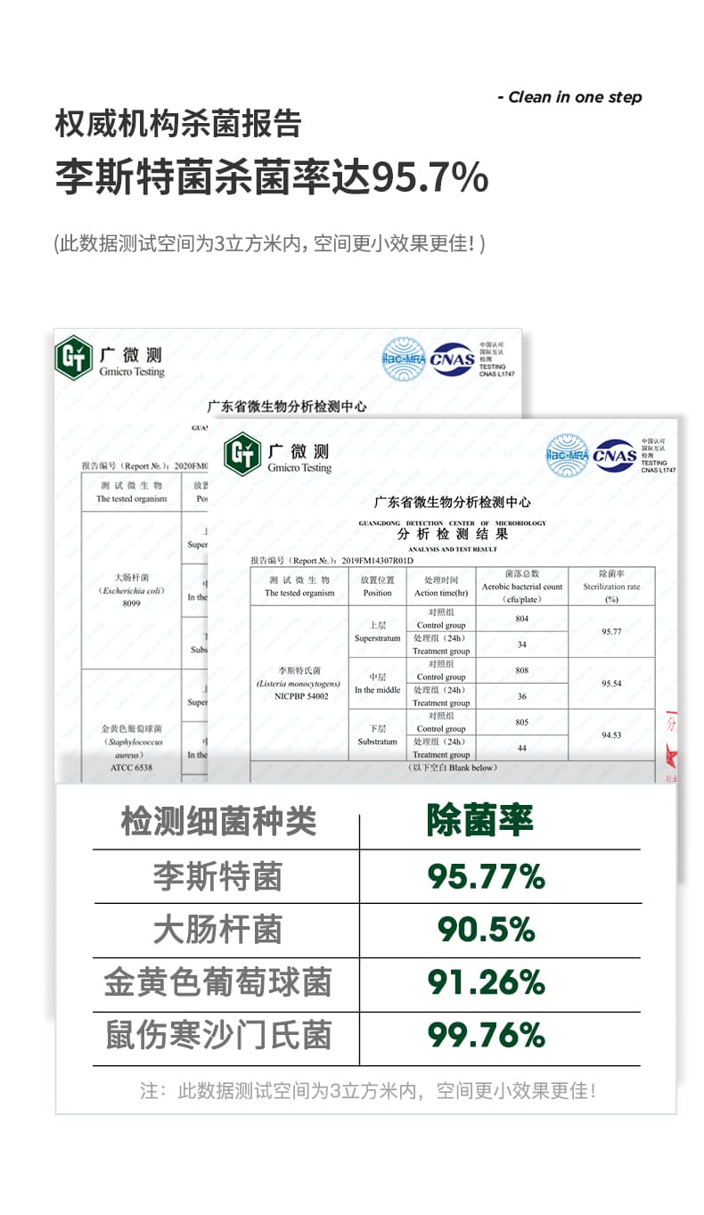 舌尖卫士杀灭李斯特菌杀菌率95.77%