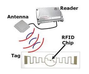 物联网设备的标识技术：RFID与NFC究竟有什么关系?